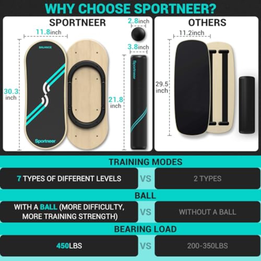 Balance Board for physical the - Wobble Board Balance ulasan dan harga